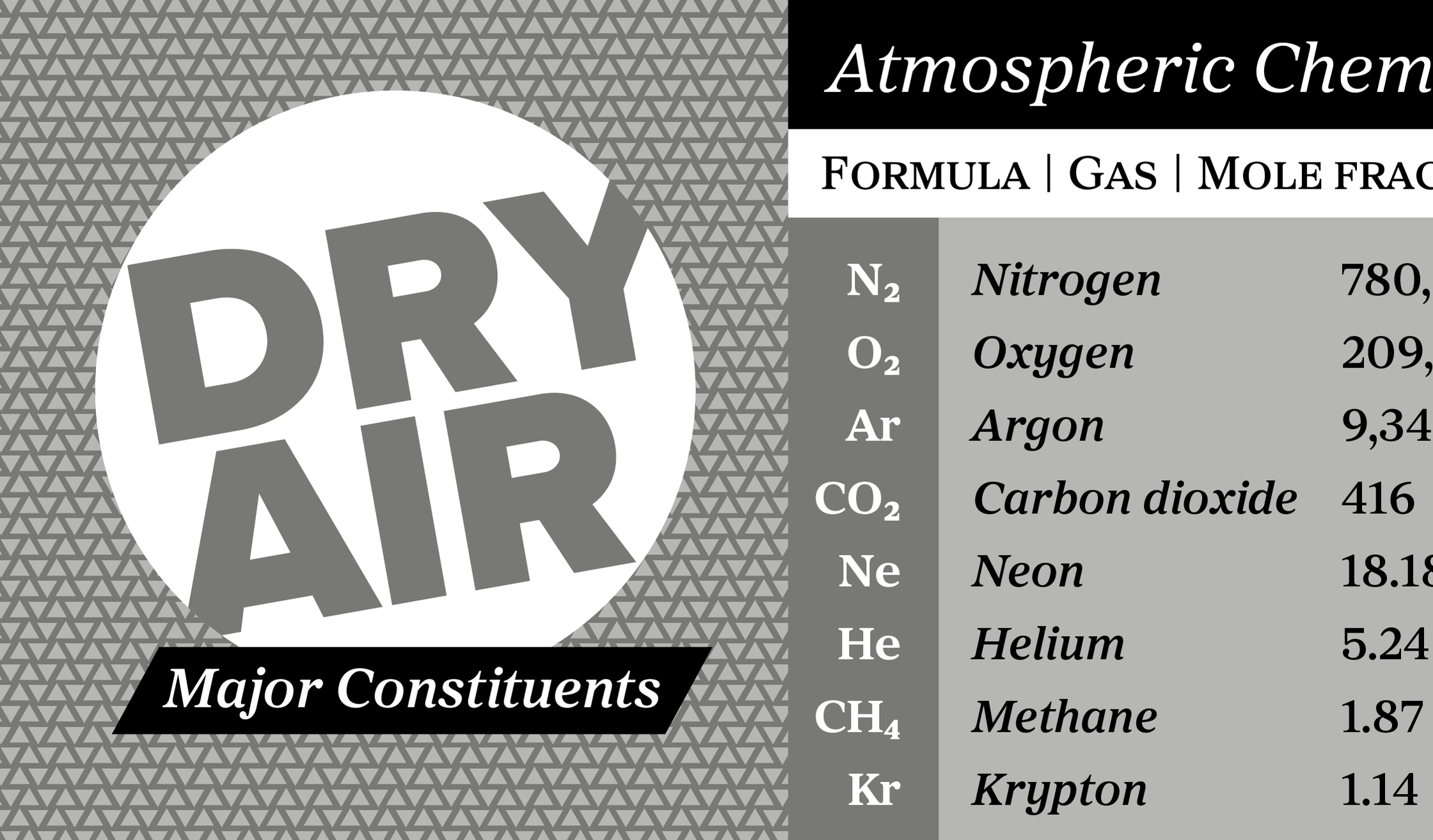 Proxima Sera sample 3