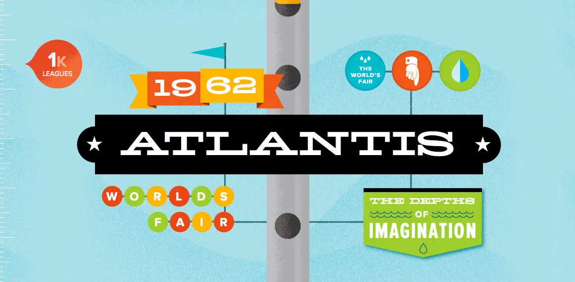 Detail from the 'Atlantis' page. Detail from the 'Atlantis' page.